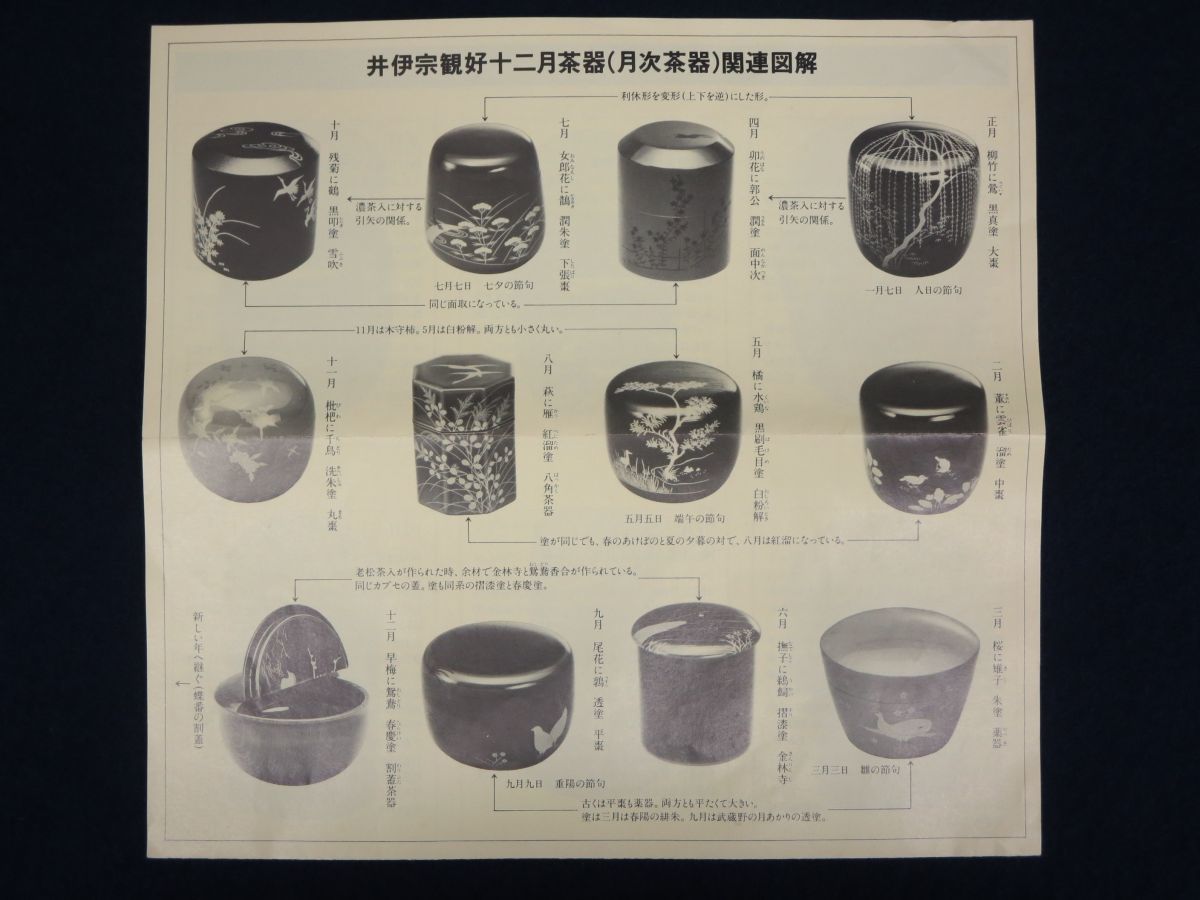 ☆真作保証 美品 塗師 高野浩雲「井伊宗観好 十二月茶器（月次茶器