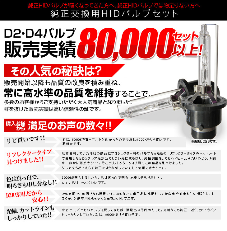 Model 信玄 49%OFF 純正HID交換用バルブ D2R 12000K 安心の1年保証★ 信玄 D4S モデル信玄 純正HIDを次世代ポン付けLEDに交換で 割引Cp配布中! 純正バルブ