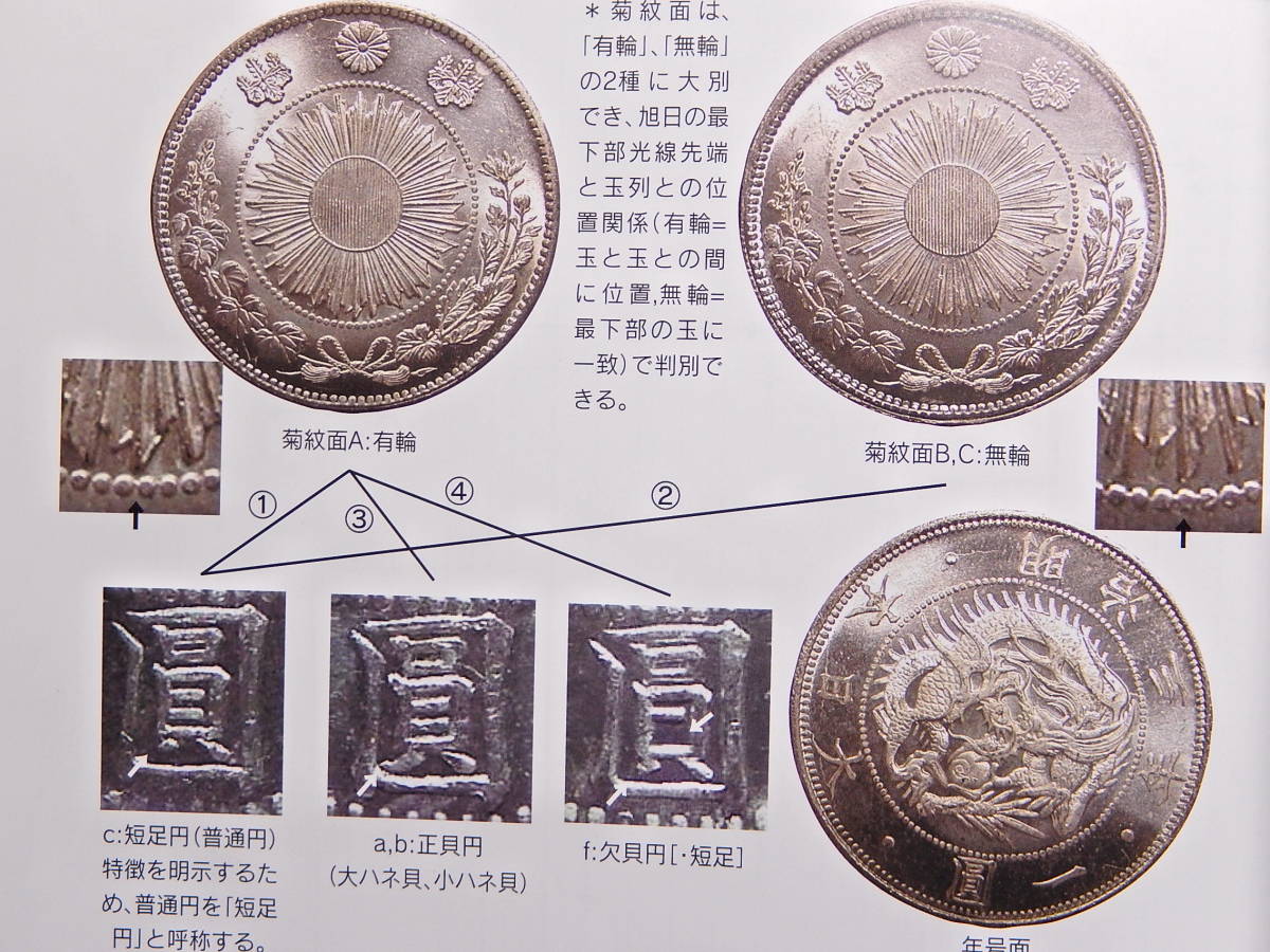 明治3年 旧1円銀貨 日本 旧一圓銀貨 - 明治3年」の価値は？偽物 