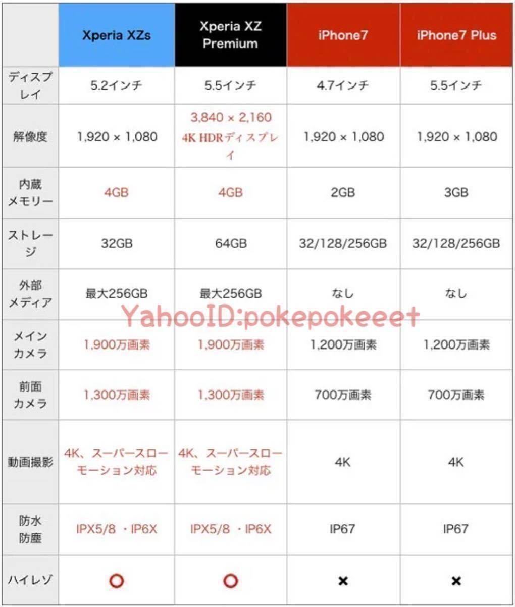 Xperia Xz Ram3gb 国内版 位置偽装 サポートあり 新機能続々 独占販売 1円スタート ポケモンgo 携帯電話 スマートフォン 売買されたオークション情報 Yahooの商品情報をアーカイブ公開 オークファン Aucfan Com