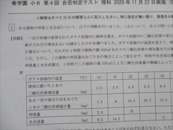 RI82-074 希学園 小6 合否判定テスト 第4回(2020年11月)国語/算数/理科