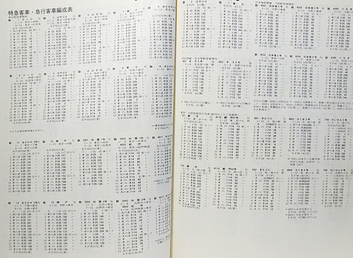 国鉄気動車客車編成表 - ⁄ '83年版 国鉄・JR気動車客車編成表(改題の