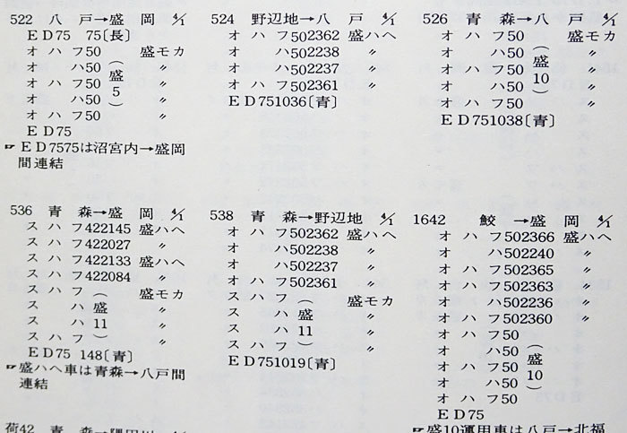 国鉄気動車客車編成表 - ⁄ '83年版 国鉄・JR気動車客車編成表(改題の