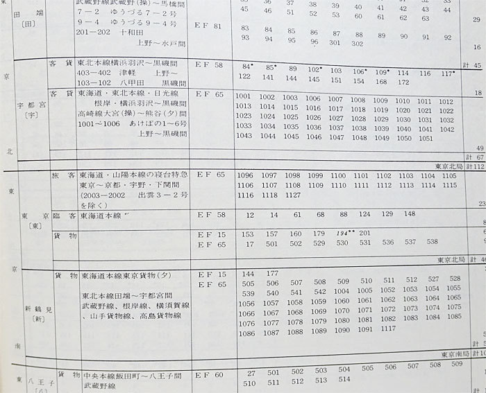 国鉄気動車客車編成表 - ⁄ '83年版 国鉄・JR気動車客車編成表(改題の