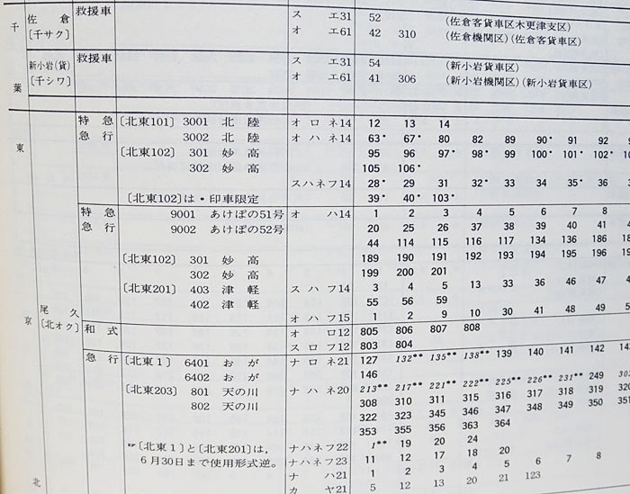 国鉄気動車客車編成表 - ⁄ '83年版 国鉄・JR気動車客車編成表(改題の