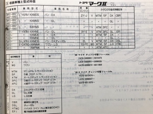 ◇◇◇マークⅡバン/マークⅡワゴン 70 YX76/YX78/LX76/GX70 純正