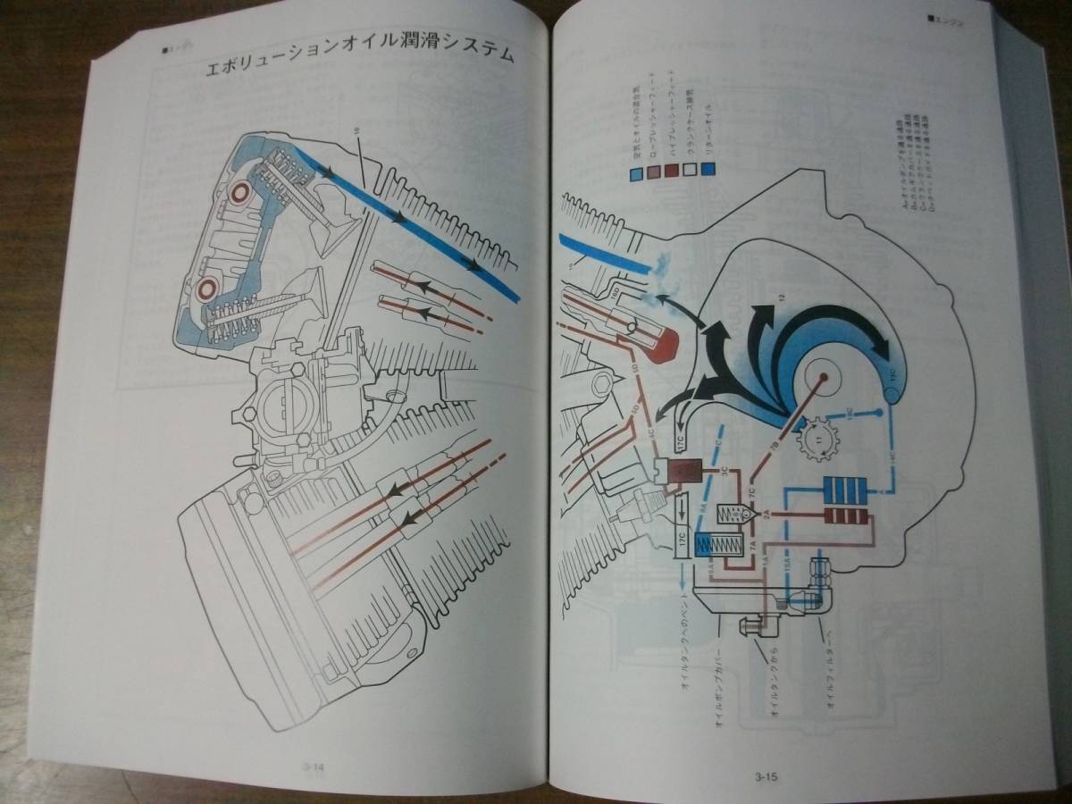 1993～96年 日本語版 エボリューション ビックツイン サービス