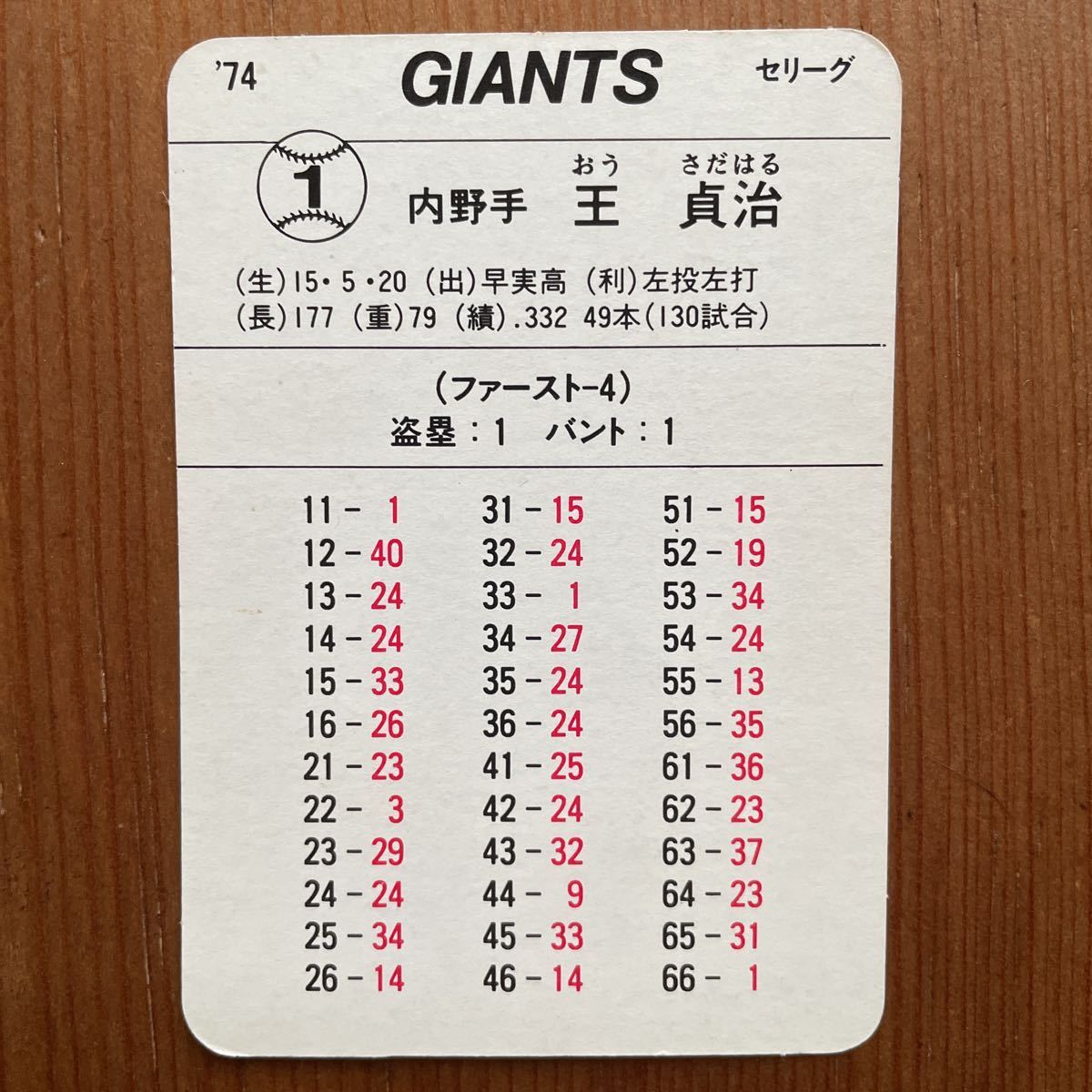 熱闘12球団ペナントレース | ゲームブックのオンラインショップ ホビー