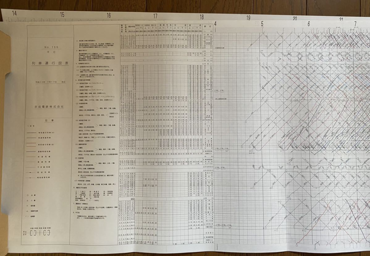 2026年最新列車運行図表の選りすぐり商品一覧 Yahoo!オークション 列車