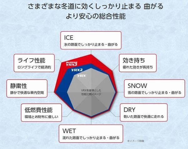 | ブリヂストン 4本セット タイヤ市場｜タイヤ・スタッドレス・オールシーズンが安いタイヤ専門店- BRIDGESTONE ブリザック スタッドレスタイヤ 225&frasl;60R17 99Q cycle nukui 超特価車 225&frasl;60R18 新品 BLIZZAK 株式