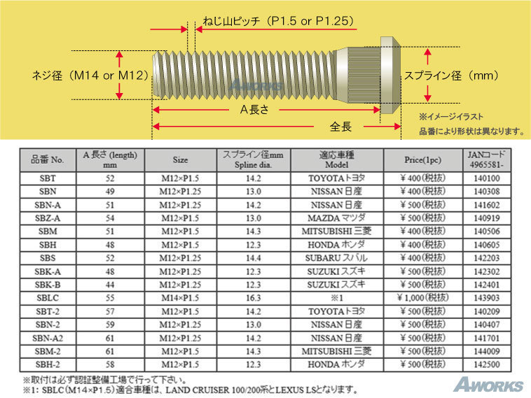 KYOEI ロングハブボルト 【SBN-A2 10本】 M12xP1.25 /日産 20mmロング
