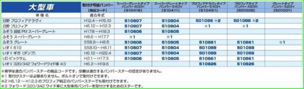 【訳あり商品】510812 【バンパー取付ステー】 NEW、フルコンファイター用 [商品サイズ：中]