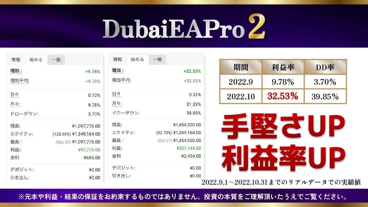 FX】高安定トレードを重視した最新EA FX自動売買ツール 【今から始める