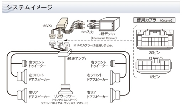 Beat-Sonic MVA-43AR サウンドアダプター 取付キット ビートソニック | MVX-43Bオーディオ store HARU ナビ交換キット