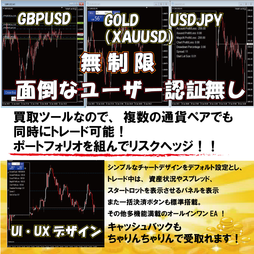 教養としてのEA！遂に登場ナンピンマーチンEAの決定版　ToNaPi(となぴ）　口座縛り無し　キャッシュバック　FXトレード