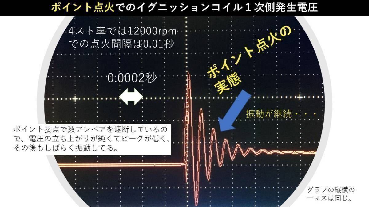 新品，100%新品】 【1168】特別仕様 プラグ電圧が更に数千ボルトアップ