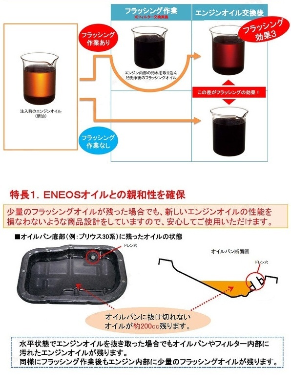 安い】 新品未開封◇エンジンフラッシングオイル20L□ENEOS／エネオス