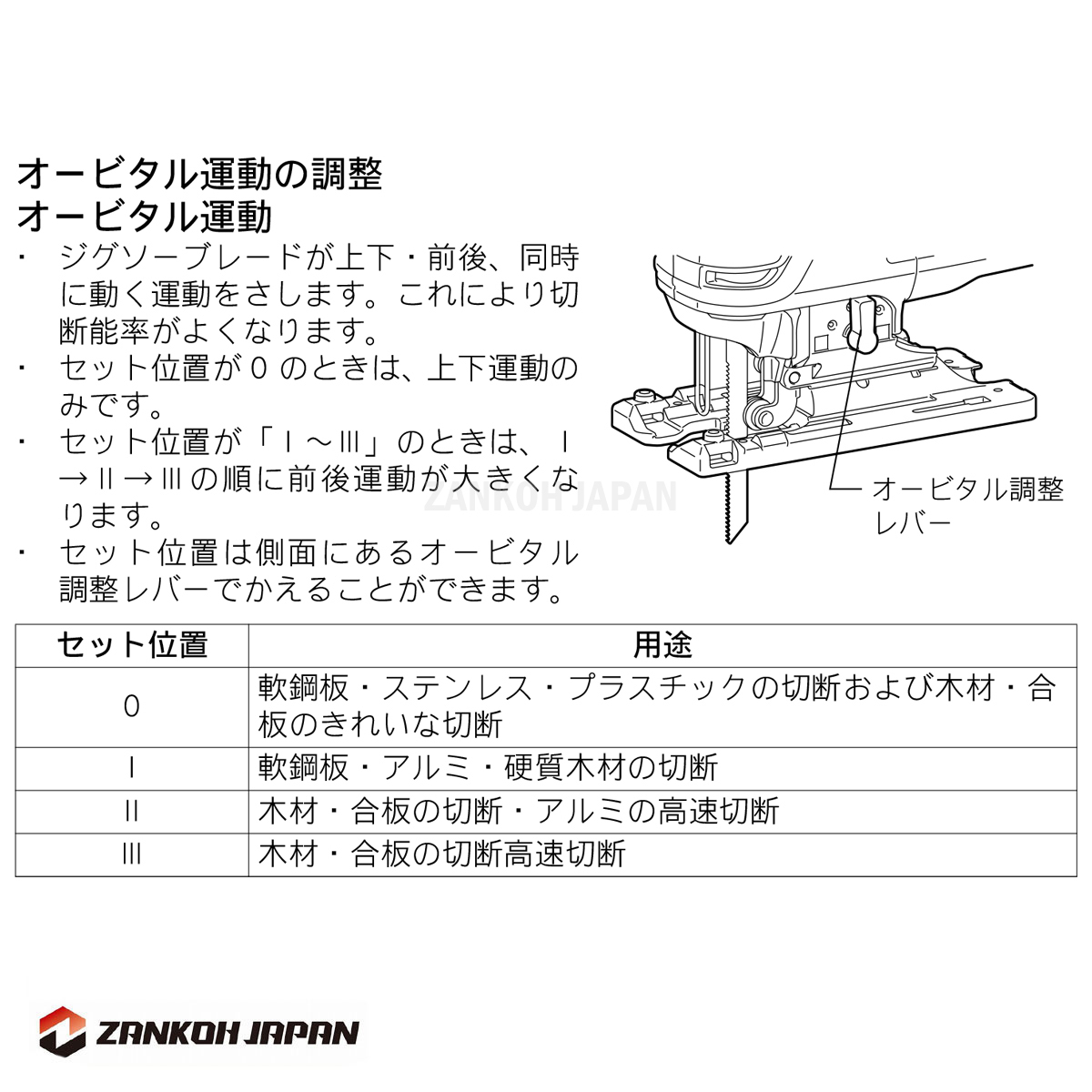 限定セール，品質保証 マキタ ジグソー 18V 充電式 JV180D 同等品 XVJ03Z MAKITA 純正品 本体のみ g