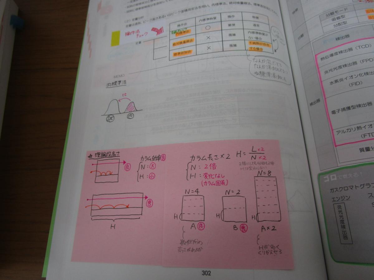 x306【1円～】薬剤師国家試験対策予備校 テキスト・問題集 まとめて