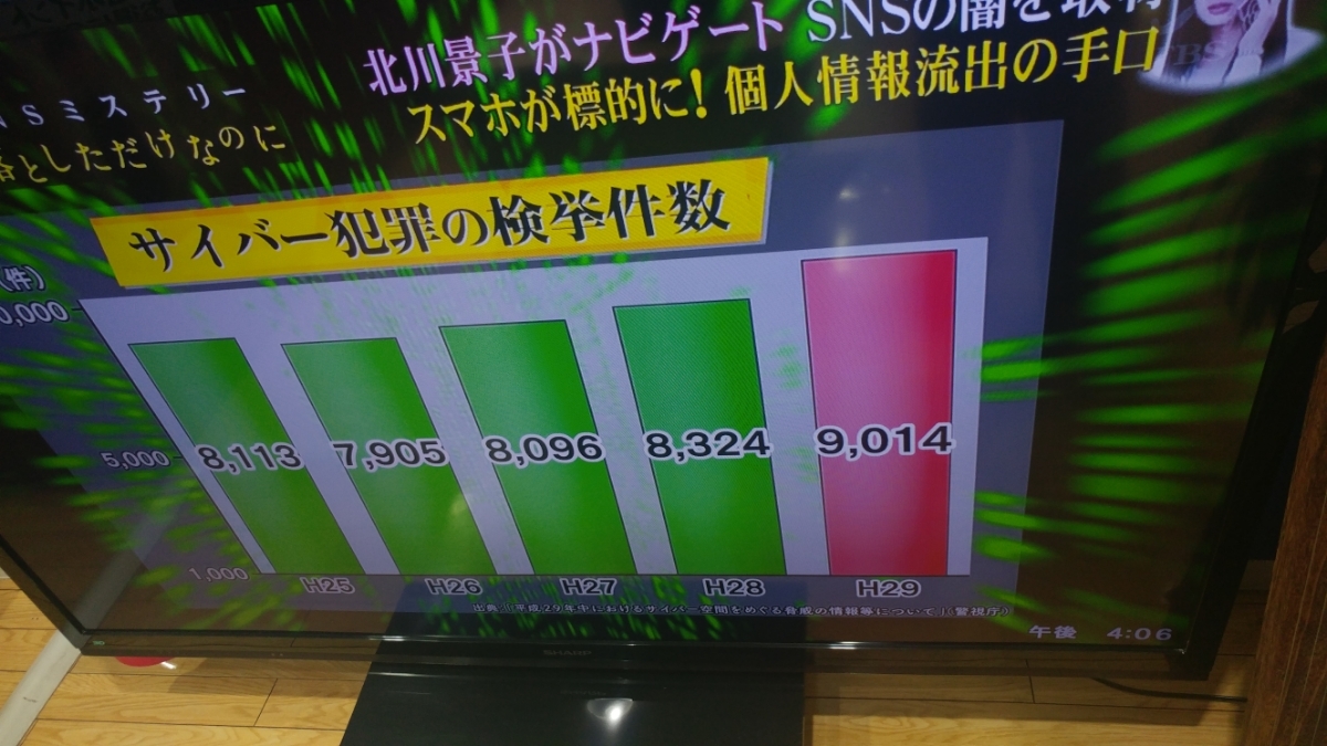 豊富な，品質保証 SHARP 液晶テレビ AQUOS クアトロン 80V型ワイド LC-80GL7 テレビ 3D対応(液晶)｜売買されたオークション情報、yahooの商品情報をアーカイブ公開 - オークファン 液晶