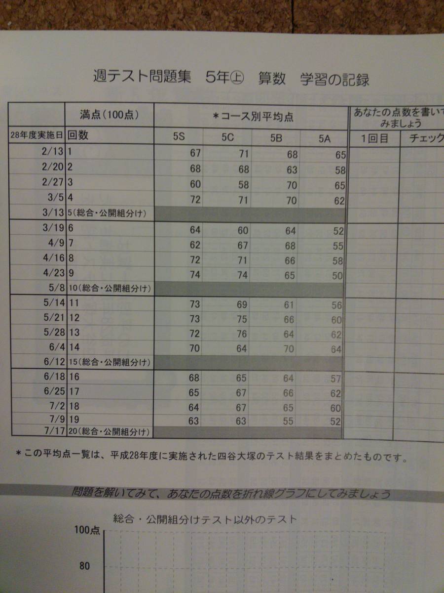 ■四谷大塚　週テスト問題集■ 算数　小5年上■28年度実施■予習シリーズ■早稲アカYT【送料無料】_4