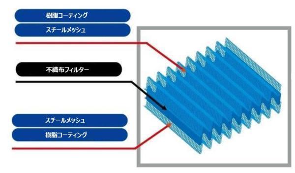 シモタ DA52V、DB52V、DA52W エブリィ用SIMOTAアブソルートパワーフィルター 純正交換 エアエレメント フィルター 送料無料