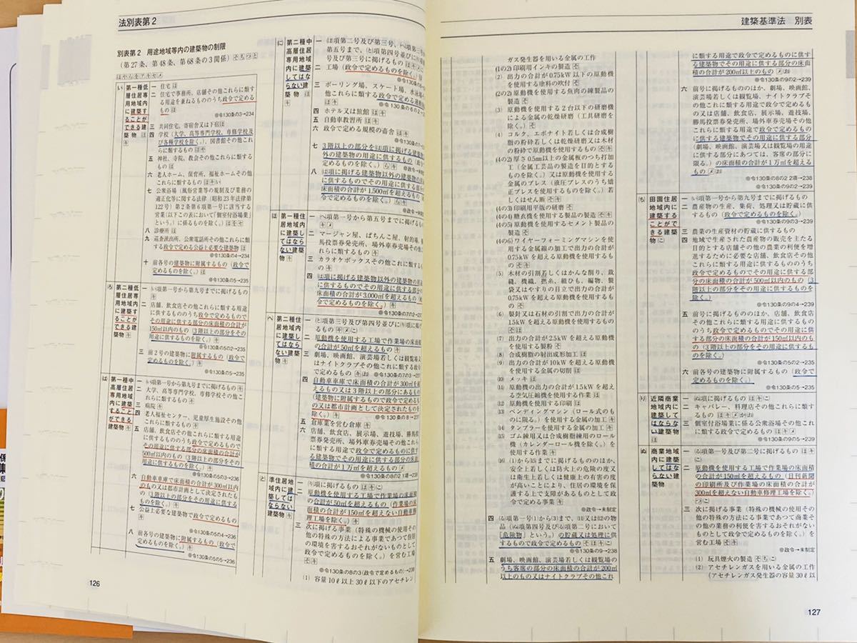総合資格一級建築士2020年(令和2年)テキスト 法令集 線引き済み】一級建築士 総合資格学院 法令集 2020年 令和2年 【公式通販】
