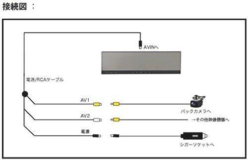 | origin 4.3 インチ ルームミラー 型 モニター + 超 小型 広角レンズ RM43-X119PRO モニターセット ビデオ2WAY 正像鏡像・ガイドライン表示切替 ルームミラーモニター&frasl;Bullcon-フジ電機工業株式会社