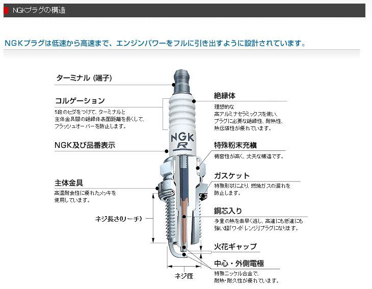 (002)BPR_ES NGK スパークプラグ BPR6ES (7822)分離型１０本セット　新品☆ スパークプラグ BPR6ES | (4824) BPR6ES-11 10本セット
