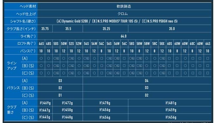 JAWS ウェッジ MD5 クロム キャロウェイ(Callaway) 0 右用 クロム｜キャロウェイ｜ウェッジ｜中古ゴルフクラブを探す : キャロウェイ jaws Callaway md5 - を発売 クロム｜キャロウェイ｜ウェッジ｜NSプロ950GH