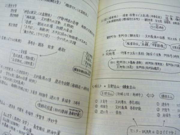 美しい日本史ノート 上田肇 東大に合格 きましたの入札履歴 入札者の順位