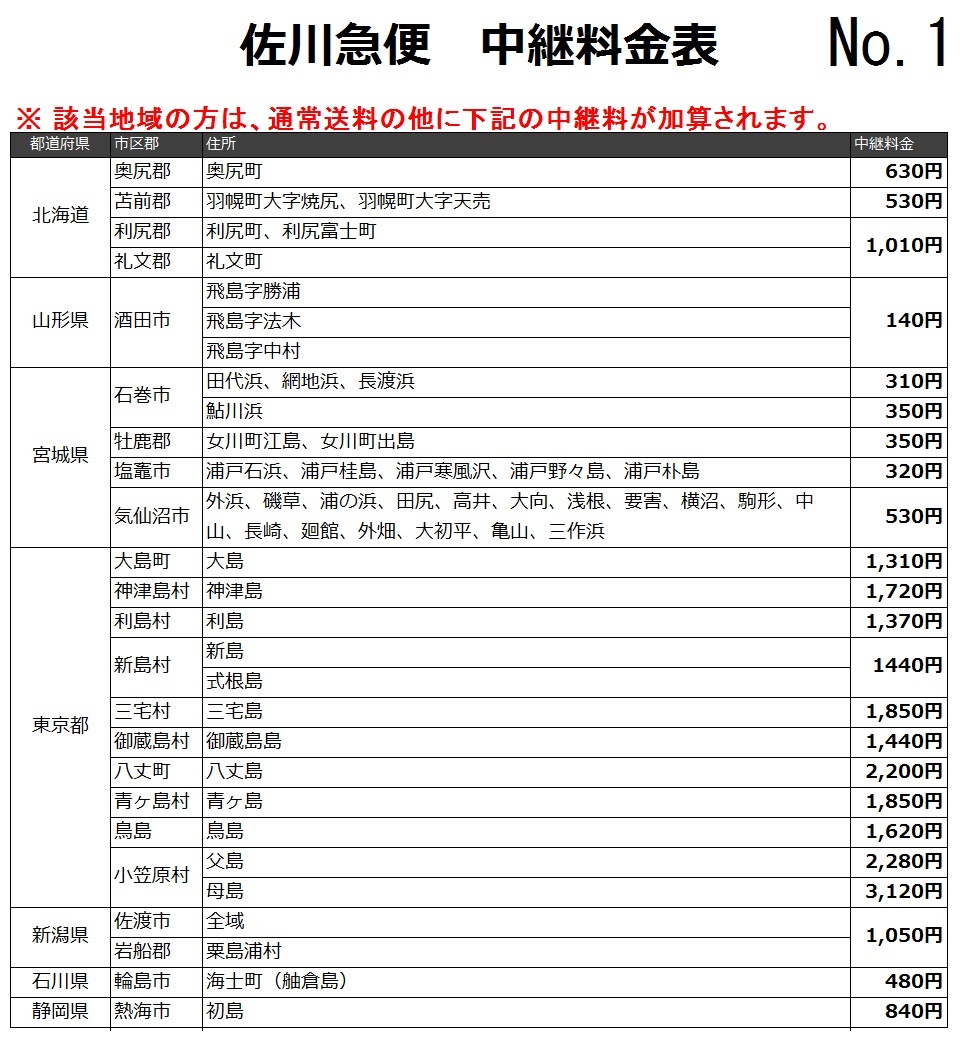 TM 2026年最新Yahoo!オークション -tm network NETWORK ⁄ cd セットの中古品・新品 」 邦楽ポップス Network「 邦楽 まとめ 13点セット cdの中古品・新品・未 ミュージック