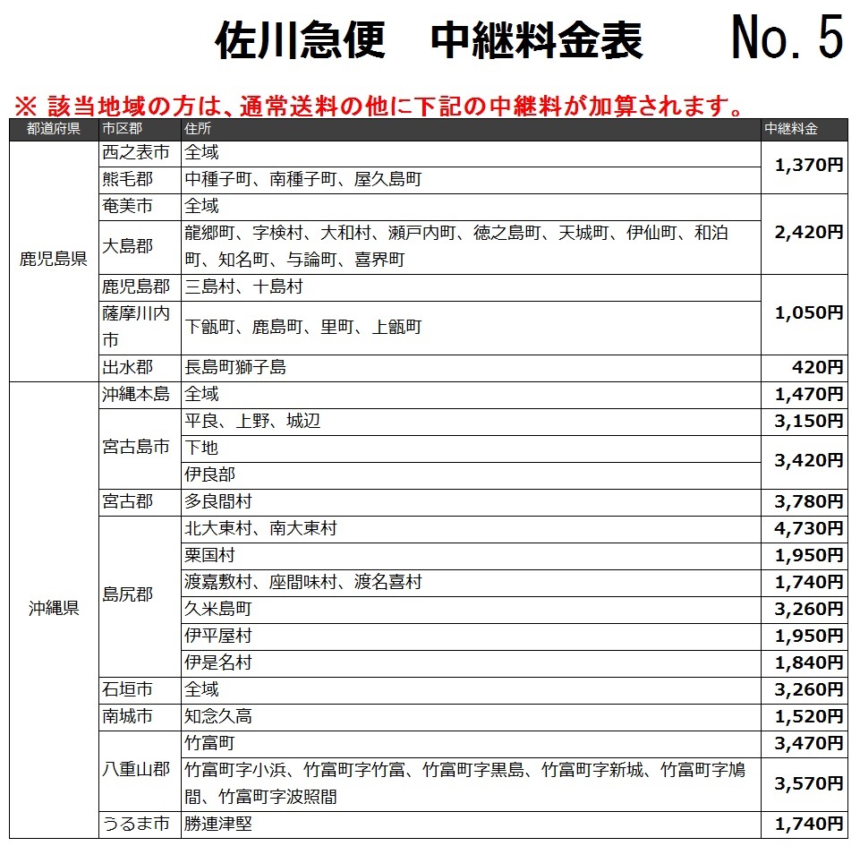 TM 2026年最新Yahoo!オークション -tm network NETWORK ⁄ cd セットの中古品・新品 」 邦楽ポップス Network「 邦楽 まとめ 13点セット cdの中古品・新品・未 ミュージック