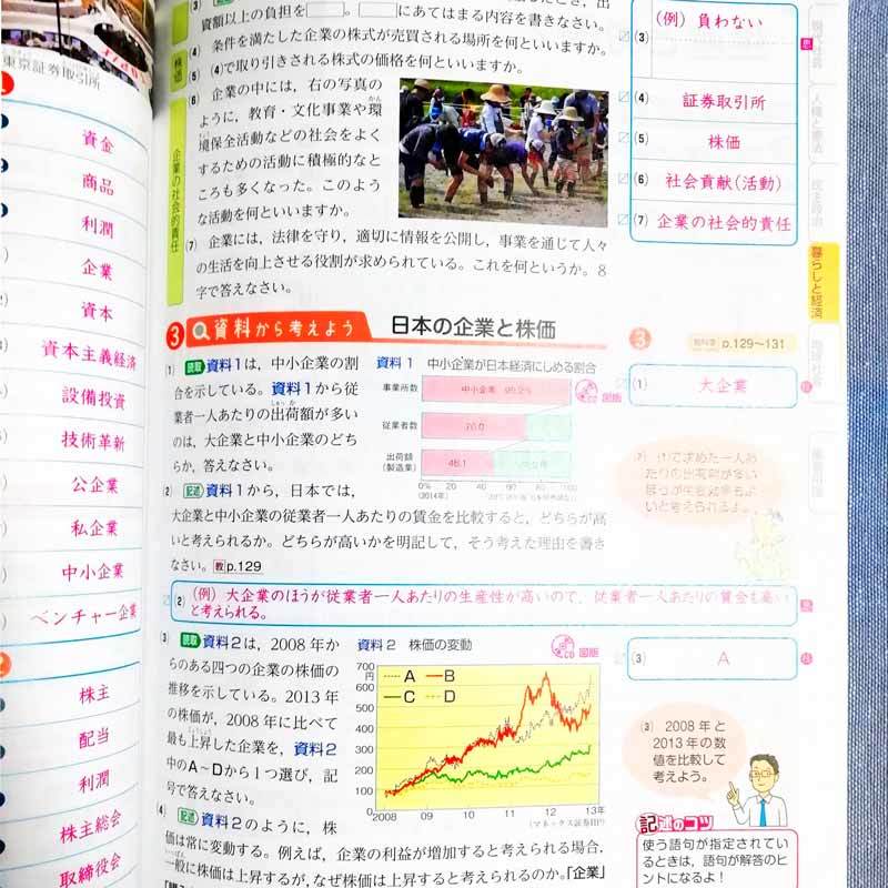 社会の自主学習 公民 新学社 東京書籍 社会の自主学習ノート付 答え 解答 東書 東 3年 教科書準拠 売買されたオークション情報 Yahooの商品情報をアーカイブ公開 オークファン Aucfan Com