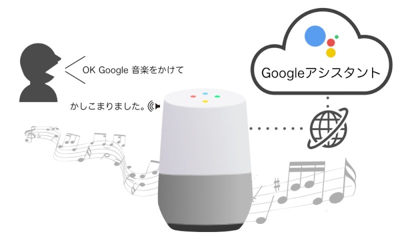 5 Google Home グーグルホーム スマ＾トスピーカー Bluetooth _2