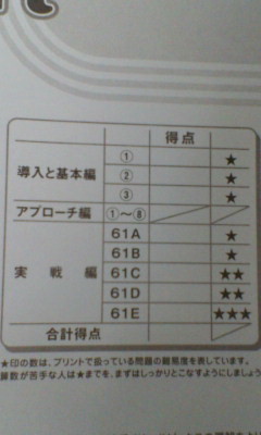 サピックス SAPIX＊デイリーサポート＊6年 小6＊算数／全38回