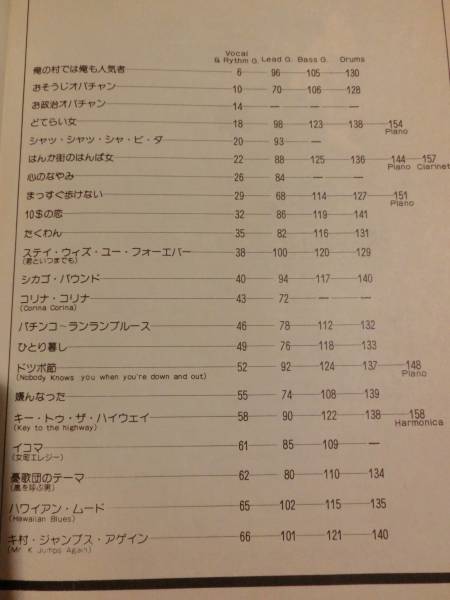 希少！憂歌団(ブルースギター)ベスト/バンドスコア/送料無料！