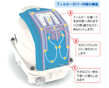 1年保証付　テクノ高槻XP３０　省エネ　エアーポンプ ブロワー_2