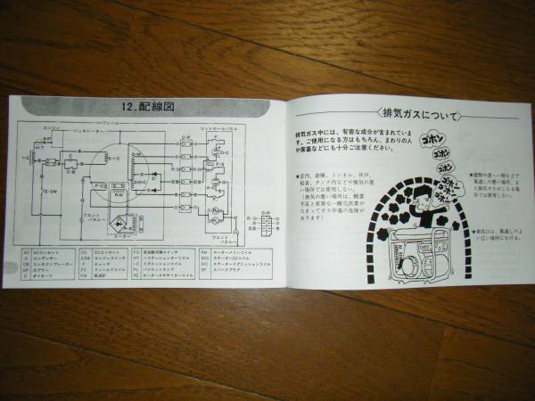 取扱説明書 ホンダ発電機e300 Em300 インバーター発電機 売買されたオークション情報 Yahooの商品情報をアーカイブ公開 オークファン Aucfan Com