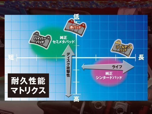 デイトナ赤パッド 79839 ゼファー400 89-92 リア1台分 ☆カワサキ