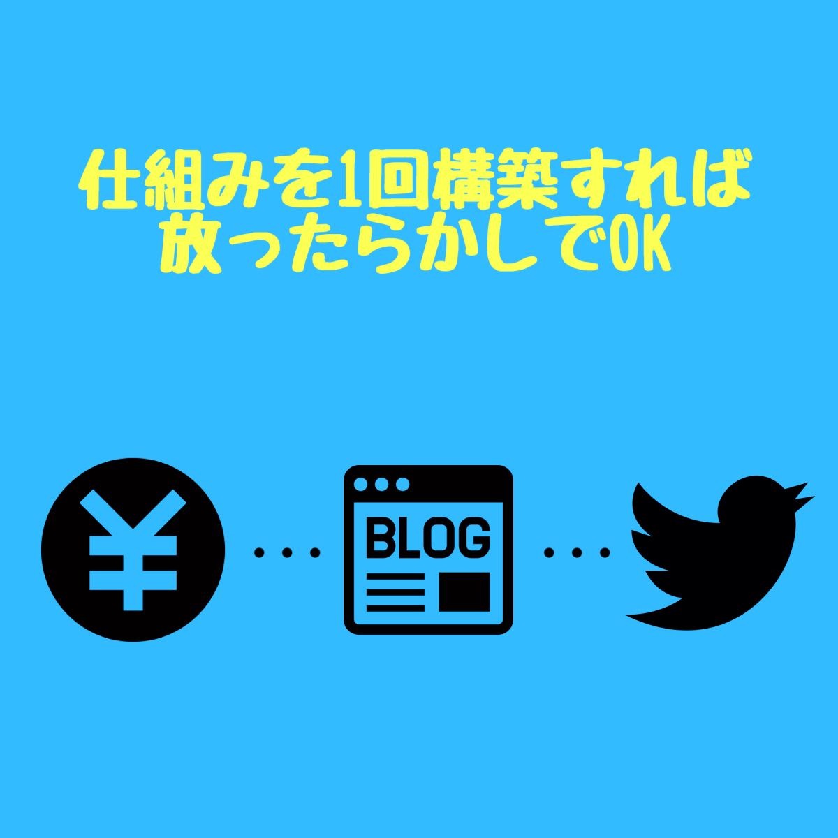 一度作れば完全放置 自動入金 Twitterと無料ペラサイト 作るアフィリエイト全自動型収益システム 情報 売買されたオークション情報 Yahooの商品情報をアーカイブ公開 オークファン Aucfan Com