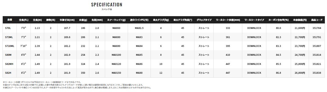 保証書付き シマノ ロッド 21グラップラー タイプ C Sh 定価円を半額スタート シマノ 売買されたオークション情報 Yahooの商品情報をアーカイブ公開 オークファン Aucfan Com