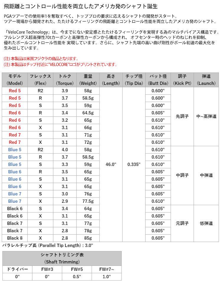 テーラーメイド純正ツアースリーブ付 5W用 フジクラ ベンタスブラック 