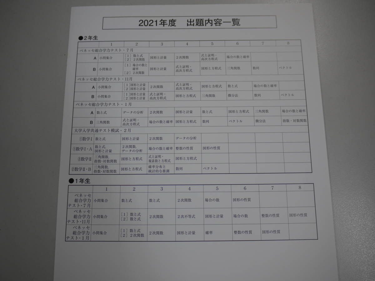 科目別総集編 進研模試 : - 数学 ベネッセ -進研模試科目別総集編の 