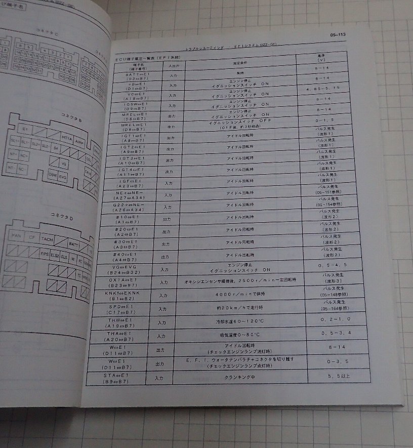 ○「トヨタ ヴォルツ VOLZ 修理書A巻 2002年8月」 トヨタ 【公式通販】