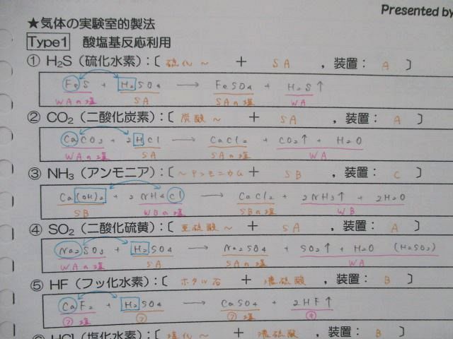 代ゼミ メルカリ - 東進の人気アイテム 2026年最新ハイレベル化学 ハイ