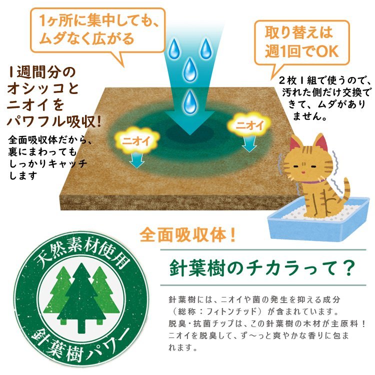 ニャンとも清潔トイレ脱臭・抗菌マット (6枚*10コ入) (1ケース販売