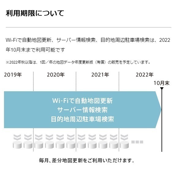 AVN-D10W(20)最新版 新品 送料無料 イクリプス デンソーテン ドライブレコーダー内蔵 地図更新無料 200mm フルセグ DVD再生 CD録音