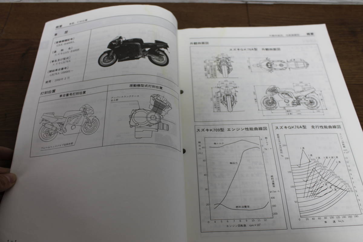 SUZUKI GSX-R400R gk76a サービスマニュアル SUZUKI GSX-R400R gk76a