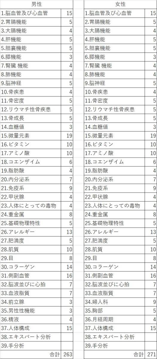 QRM Health Analyzer（量子磁気共鳴ヘルスアナライザー）☆ノートPC